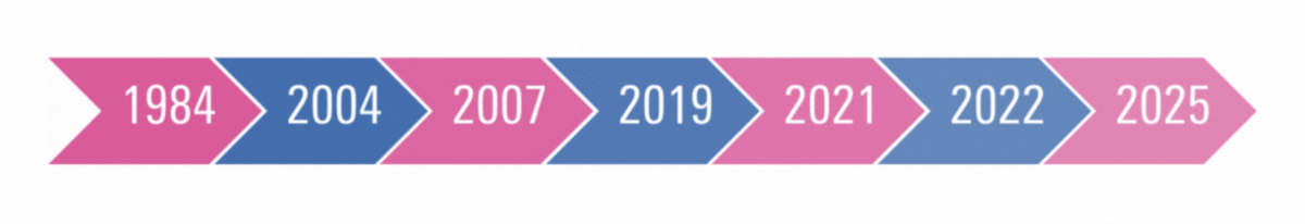 Timeline Image